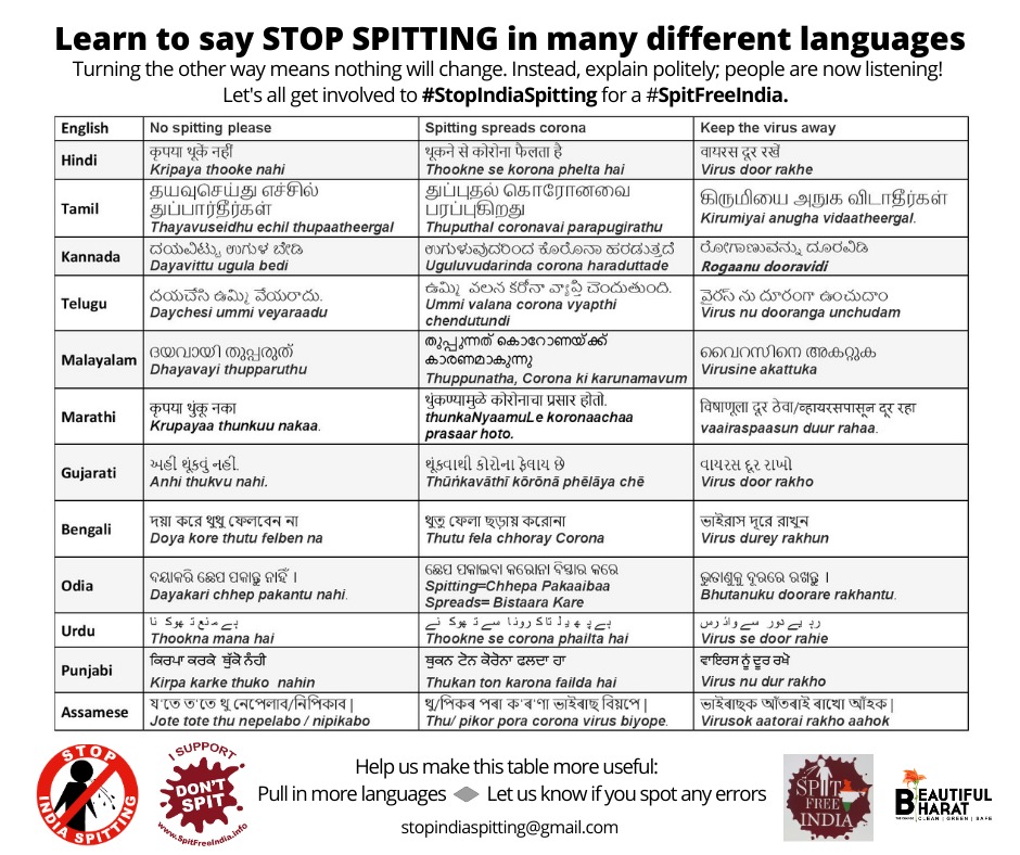 A valuable resource for saying "Stop spitting please" and "Spitting spreads Covid" in several Indian languages. Curated for the #StopIndiaSpitting Movement.